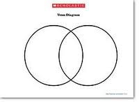 <p>Shows similarities and differences. Signal words: However, but, similarly, on the other hand, in contrast, likewise, different</p>