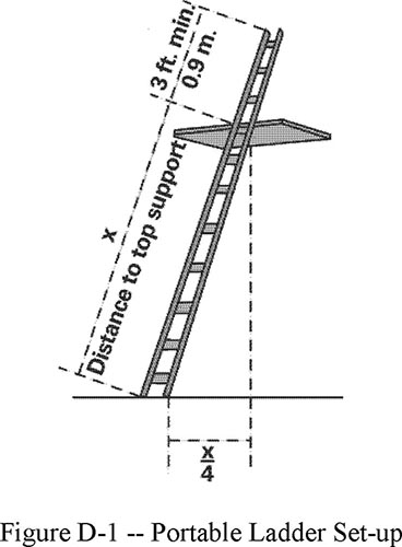 <p>4:1 ratio – 1 ft out per 4 ft up.</p>