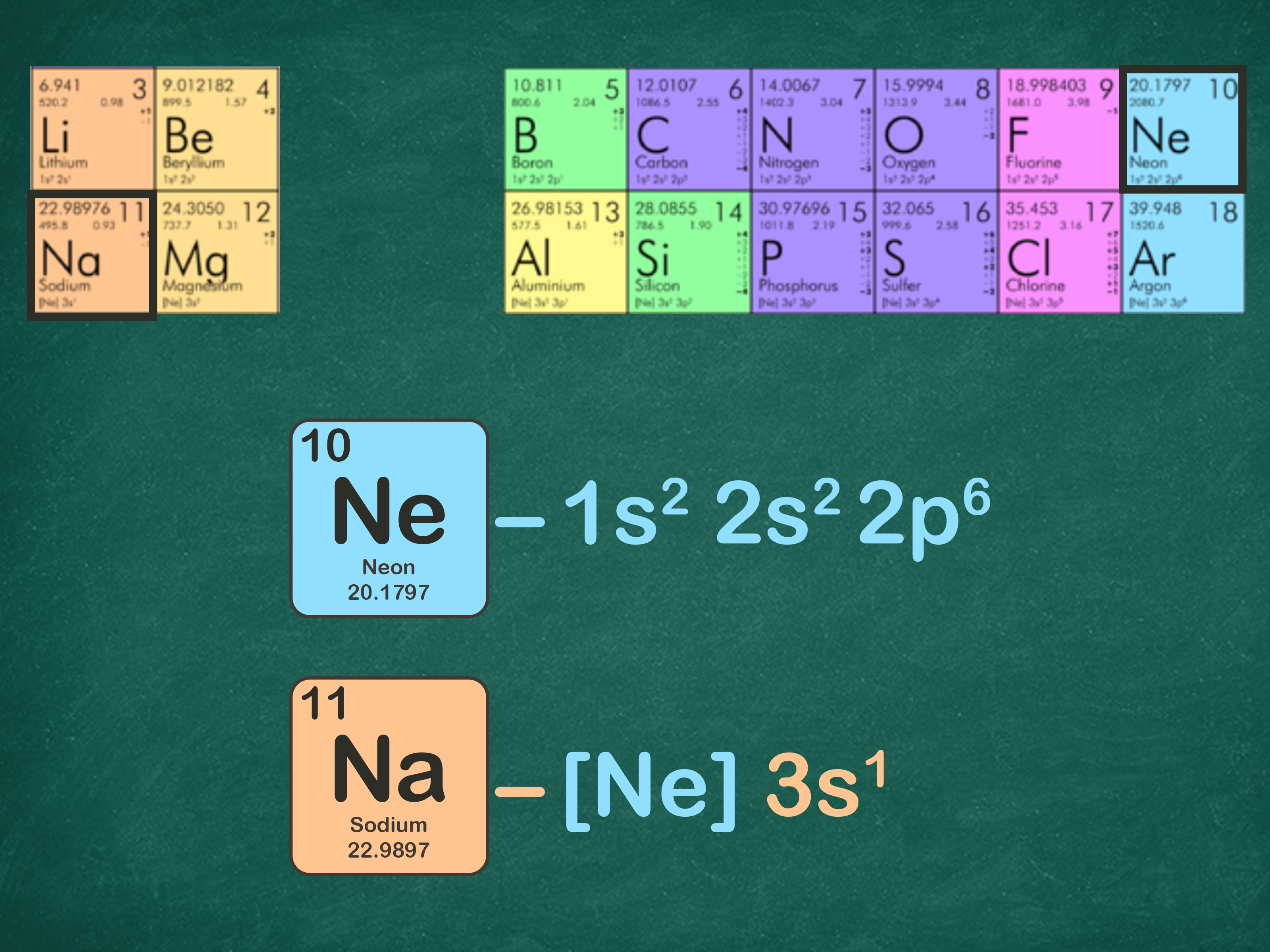 <p>Replace the core electrons with the symbol of the previous noble gas, e.g. Na= [Ne] 3s1. </p>