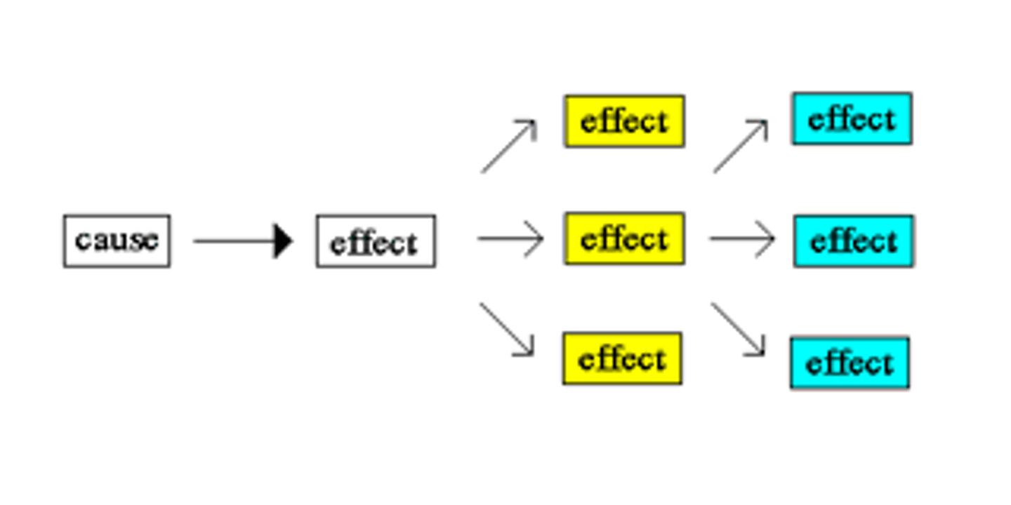 <p>effect - /ɪˈfekt/ [c]</p>