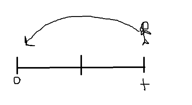 <p>Present Value=? (interest)</p>