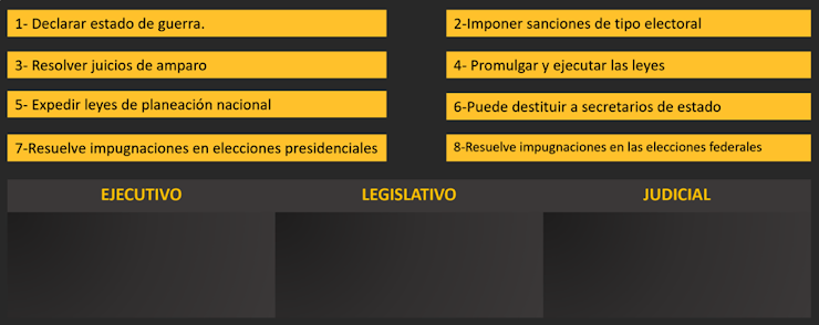 <p><span><span>1. Elige las facultades que tienen el poder legislativo, ejecutivo y judicial.</span></span></p>