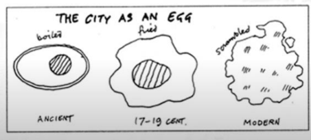 <p>Ovo urban analogy</p>