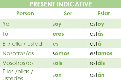 <p>Ser</p>