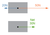 <p>The vector sum of all forces acting on an object</p>