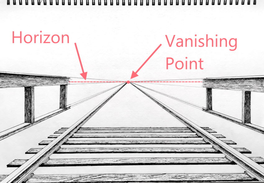 <p>a monocular cue based on the perception that parallel lines seem to draw closer together as the lines recede into the distance</p>