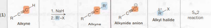 <ul><li><p>NaH (strong base)</p></li><li><p>R’—X, any alkyl halide</p></li><li><p>S<sub>N</sub>2</p></li><li><p>carbon skeleton-altering</p></li></ul><p></p>