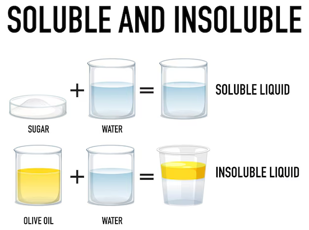 <p>Insoluble</p>