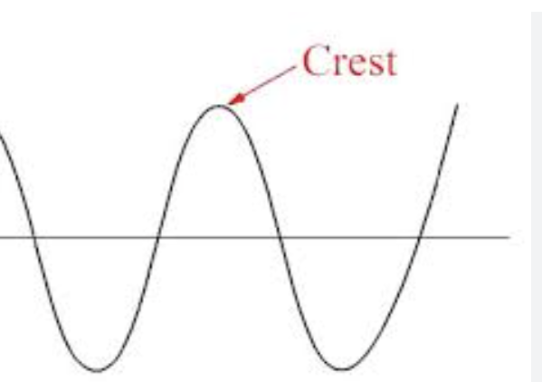 <p>absolute highest point</p>