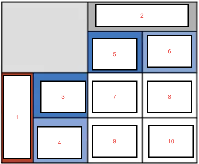 <p>Label the following case control 2×2 table</p>