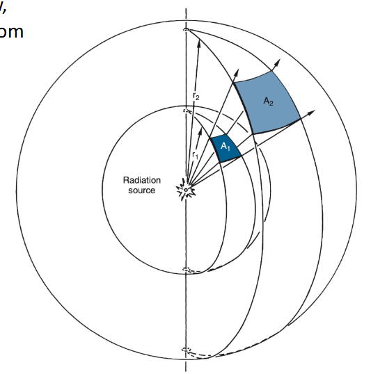 <p>g<sub>p</sub> ≈ A /(4πr<sup>2</sup>)</p>