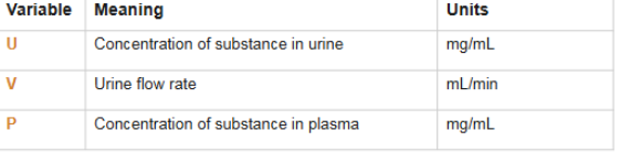 <ul><li><p>RC=U x V/ P</p></li></ul><p></p>