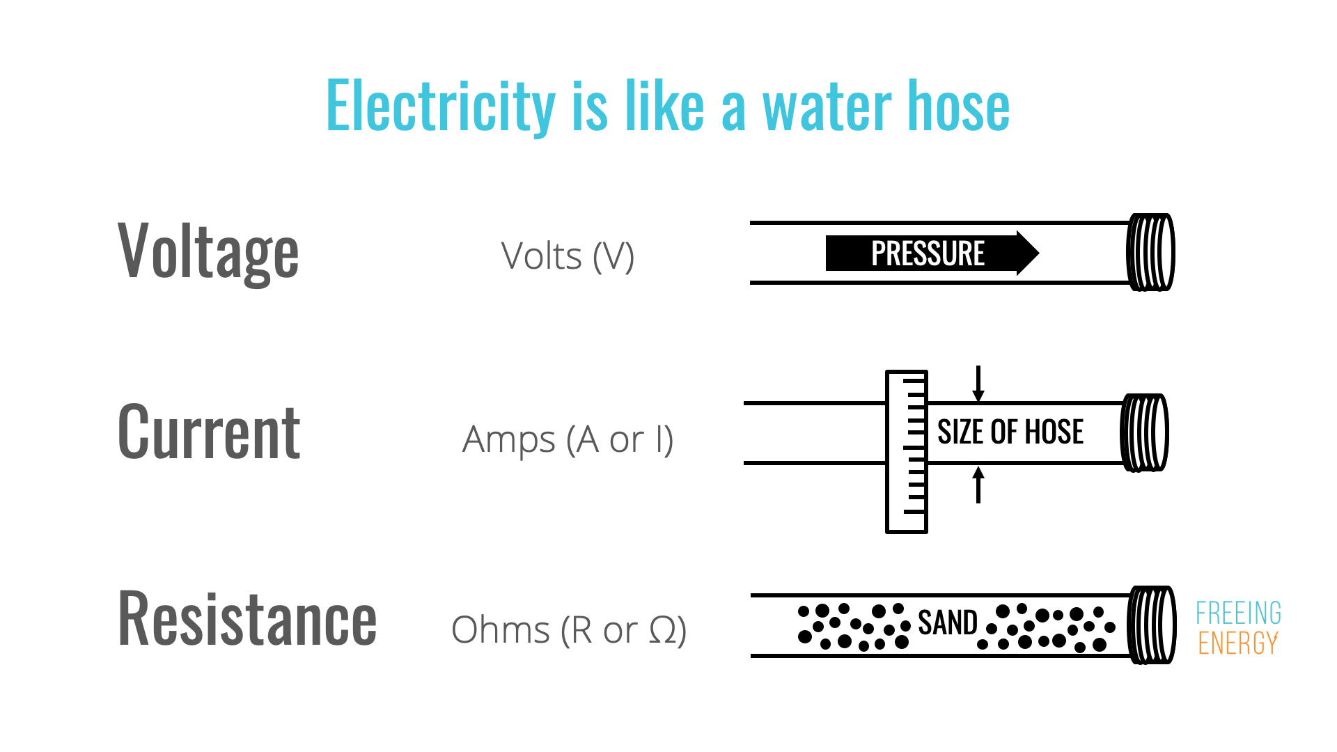 Voltage ($$V$$)