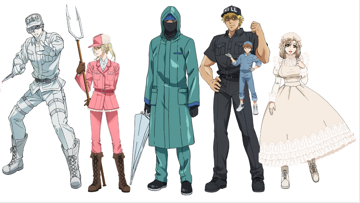 <p> WBC/ Leukocytes</p>