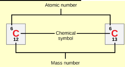 <p>atomic number</p>