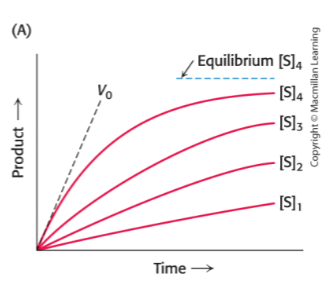 <p>What is this chart displaying?</p>