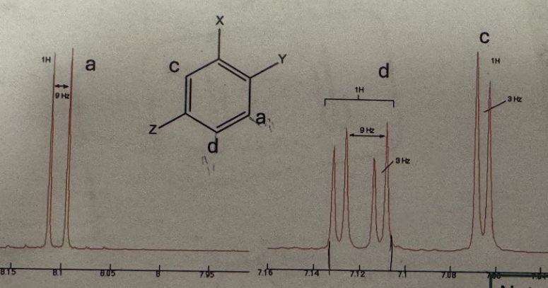 <p>3 other substituents on benzene (H NMR)</p>