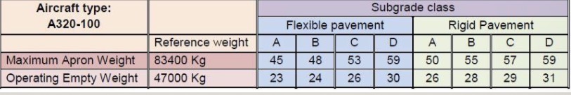 <p><span>AIRCRAFT CLASSIFICATION NUMBER (ACN)</span></p>
