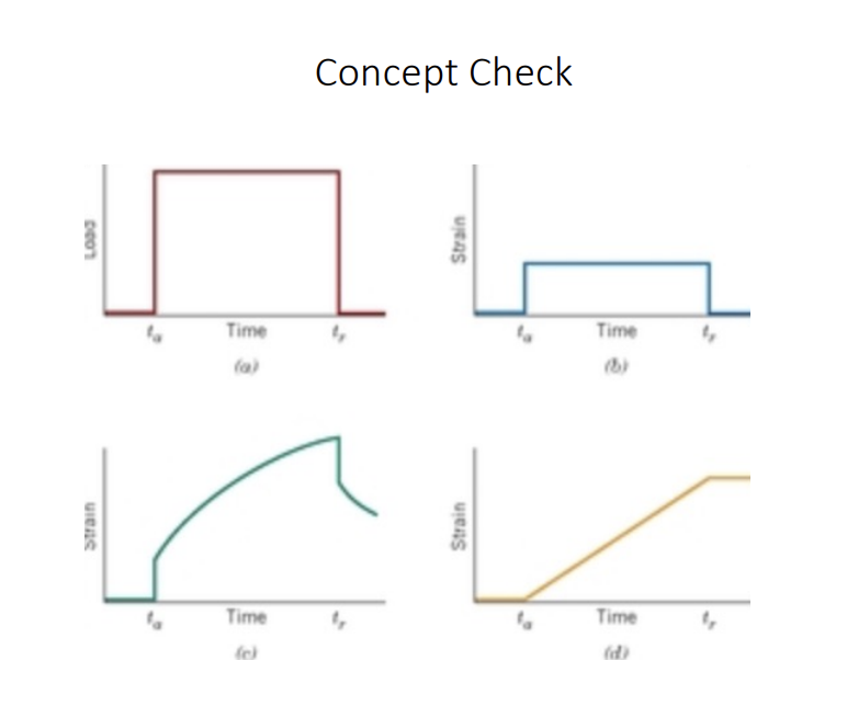 <p>At 180 deg C, we are in the rubbery region. Now we CROSSLINK some of those chains; crosslinks are covalent bonds. <span style="background-color: transparent;">They cannot be broken by thermal energy below. at this temperature. So even though individual chains, segments or they're mobile, because we're above the glass temperature, that cross link network CAN’T flow because of those bumps. The chains stretched, and coil BETWEEN those cross links, but they can't permanently rearrange. Expected behavior => more viscoelastic!!&nbsp;<strong>Get some time-dependent deformation, but the chain segments BETWEEN the cross links are mobile and can REATTANGE, but the cross links prevent the viscous flow</strong>!!</span></p><p><span style="background-color: transparent;">Chat: Above Tg, chain segments gain mobility and can wiggle, rotate, and rearrange, so you get time-dependent deformation (creep-like behavior). BUT: crosslinks act like permanent anchors between the chains: they prevent the chains from sliding past each other permanently; they stop full viscous flow (no “liquid-like” behavior).</span></p>