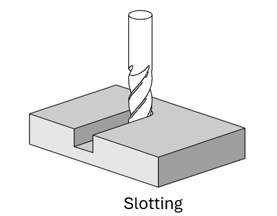 <p>engages full diameter of the tool</p>