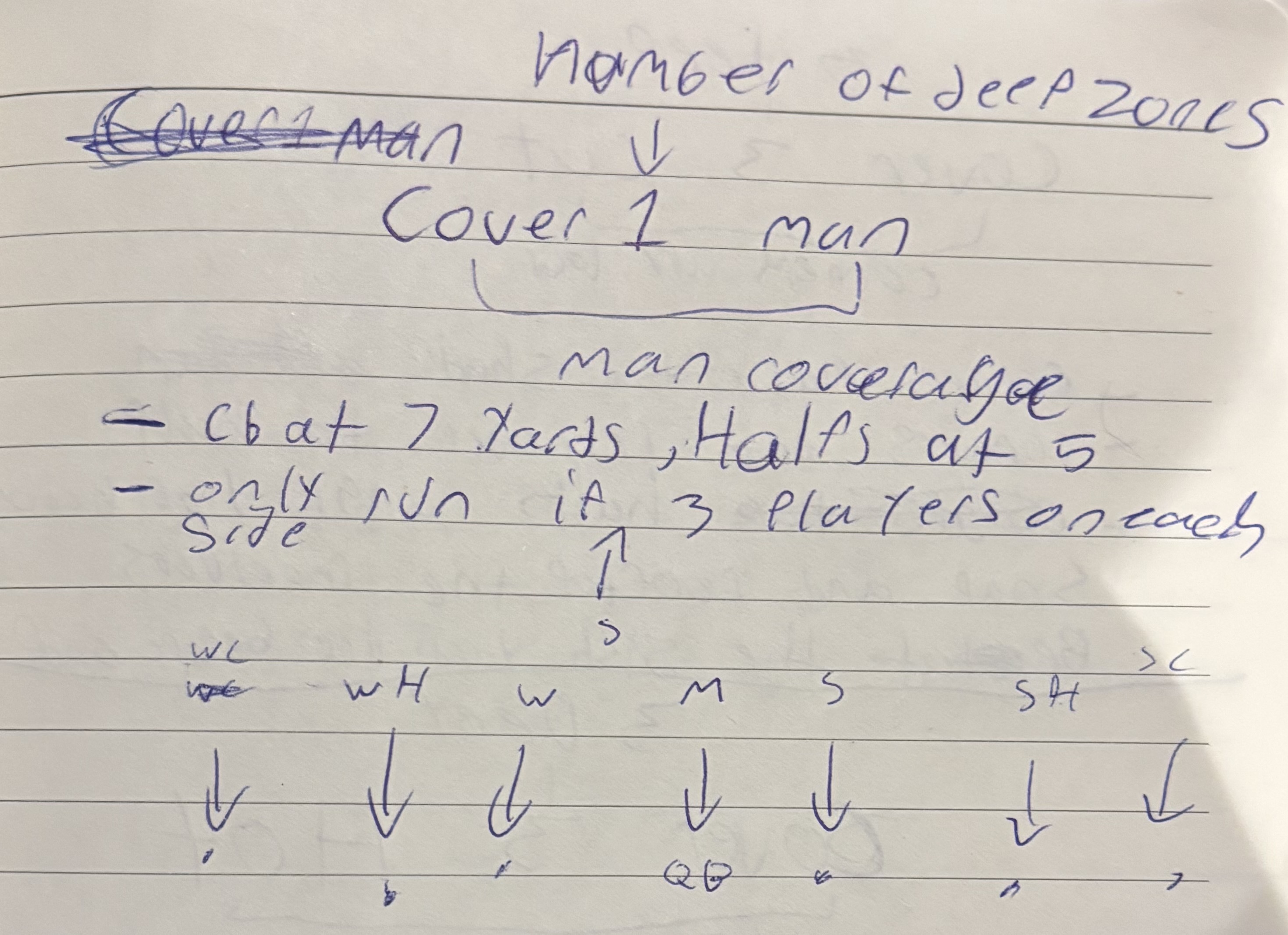 knowt flashcard image