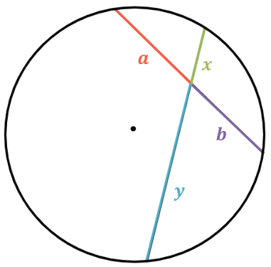 <p>what is true about ab and xy?</p>