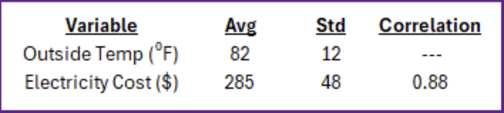 <p><span style="background-color: transparent;"><strong>In linear relationships, use the information in the table below to choose an appropriate regression equation?</strong></span></p>