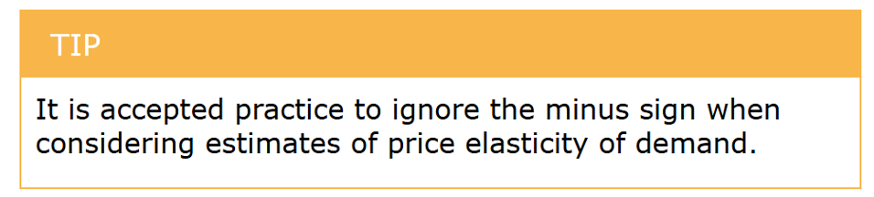 <p>Because the law of demand makes the coefficient negative, but we usually focus on magnitude, not sign.</p>