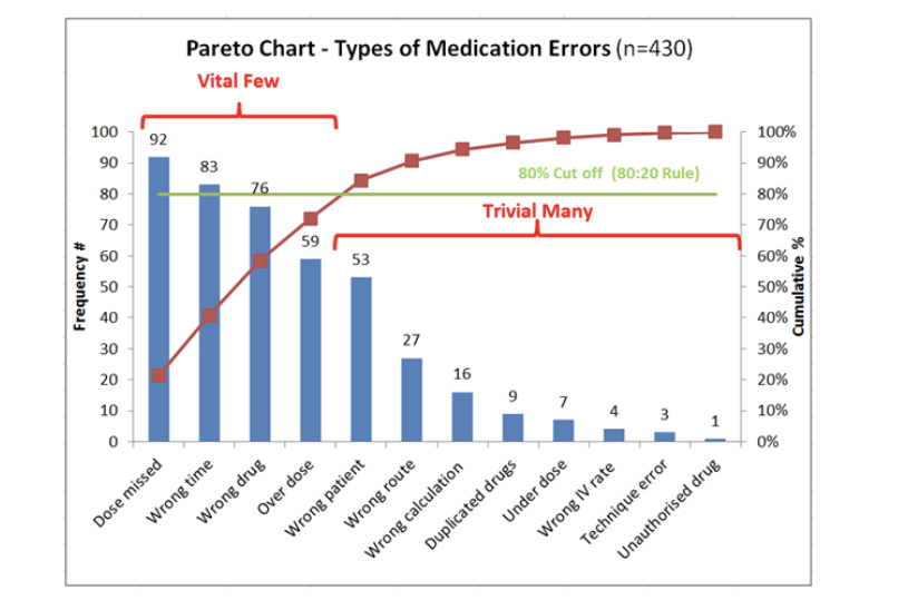 <p>helps determine priorities</p>