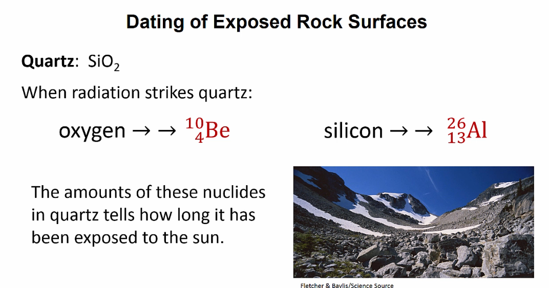 <p>Clock defining radioactive nuclei and for understanding Earth’s history</p>
