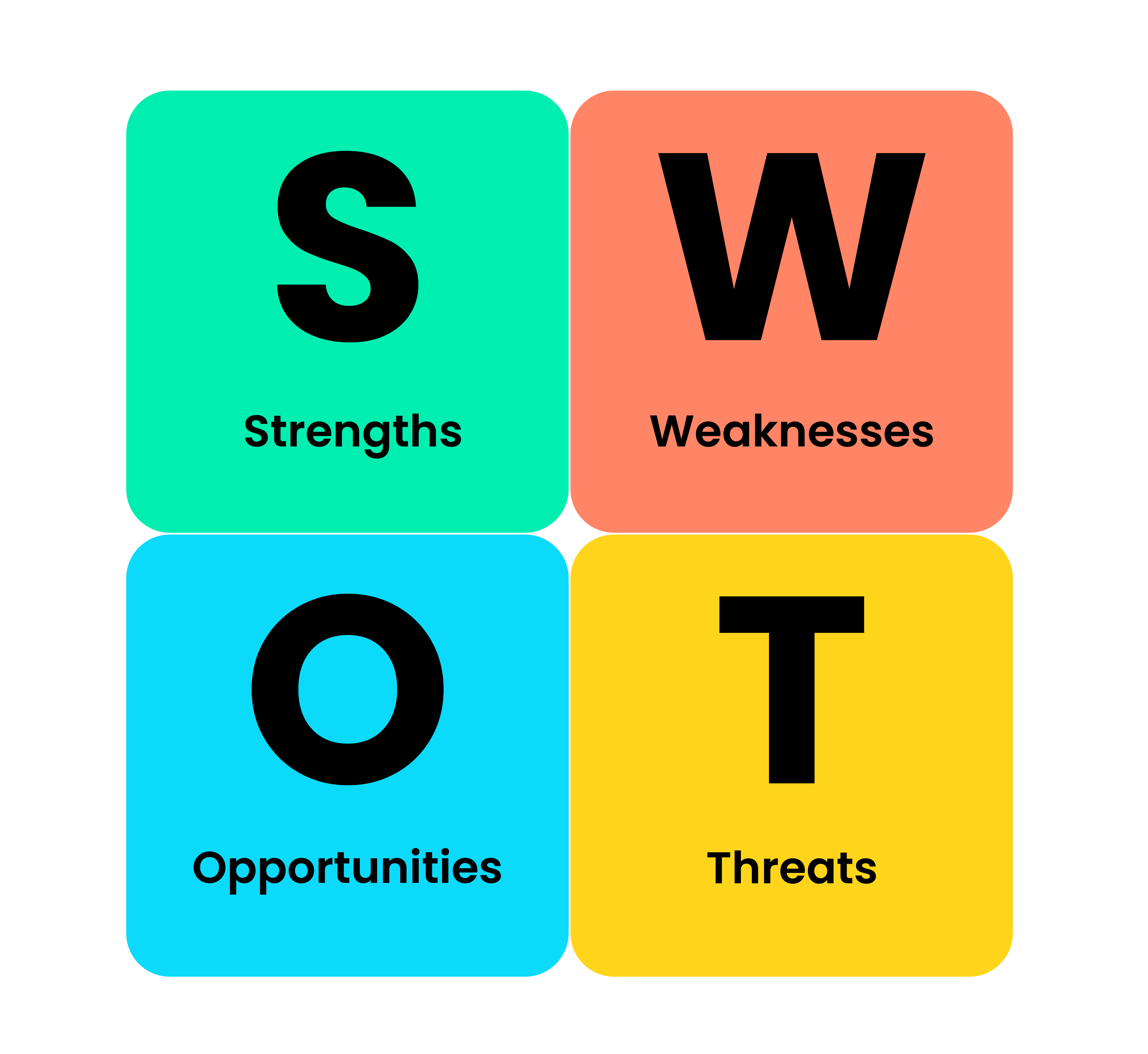 <p>Analyzes internal strengths and weaknesses</p><p>External opportunities and threats</p>