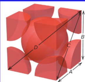 <p>This is image depicts what type of cubic?</p>