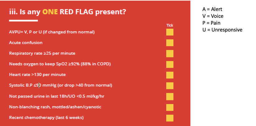 <p><span>AVPU = Alert, Voice, Pain, Unresponsive</span></p><ol><li><p style="text-align: left;"><span><strong>Alert: </strong>Patient is fully awake (though not necessarily orientated), will have spontaneously open eyes, and will respond to voice (thought may be confused). They will have bodily motor function.</span></p></li><li><p style="text-align: left;"><span><strong>Voice: </strong>The patient makes some sort of response when you talk to them. This could be through the eyes, which open when you speak to them, or by voice which may only be as little as a grunt. Or, it could be by moving a limb when prompted to do so by the rescuer.</span></p></li><li><p style="text-align: left;"><span><strong>Pain: </strong>A patient may respond by using any of the three components when pain stimulus is used on them (Eyes, Voice, Movement). Recognised methods for causing pain are pinching the ear or pressing into the bed of a fingernail. A fully conscious patient will locate the pain and push it away, whereas a patient who is not alert and not responded to voice may only manifest involuntary flexion or extension of a limb. Performing pain stimulus should be used with caution as in extreme circumstances this could be considered assault.</span></p></li><li><p style="text-align: left;"><span><strong>Unresponsive: </strong>This outcome is noted if the patient does not give any Eye, Voice or Motor response to voice or pain.</span></p></li></ol><p style="text-align: left;"><span> </span></p>