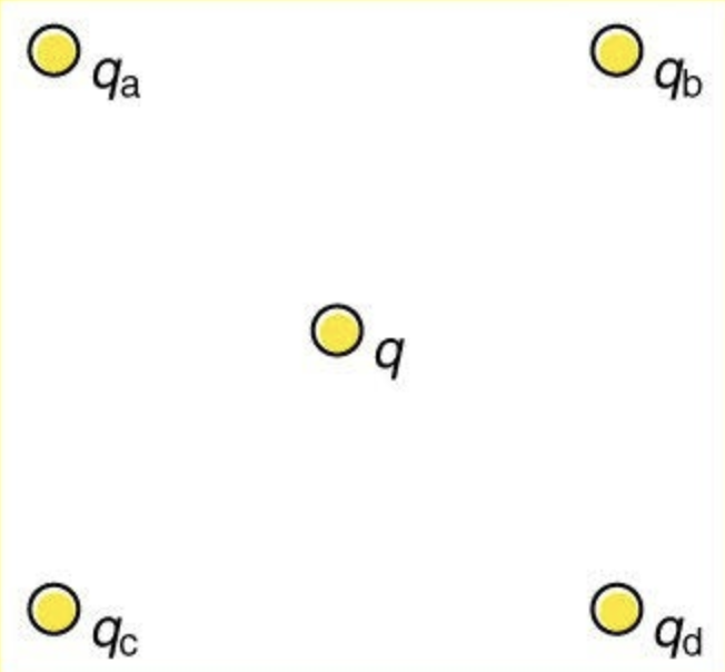 <p><span>Four charged particles are at the corners of a square as shown below. What is the direction of the net force on charge q, in the middle of the square? q</span><sub>a</sub><span>&nbsp;= +2.0 nC,&nbsp;q</span><sub>b</sub><span>&nbsp;= +2.0&nbsp;nC,&nbsp;q</span><sub>c</sub><span>&nbsp;= -2.0&nbsp;nC,&nbsp;q</span><sub>d</sub><span> = -2.0&nbsp;nC, and&nbsp;q = -5.0 nC.</span></p>