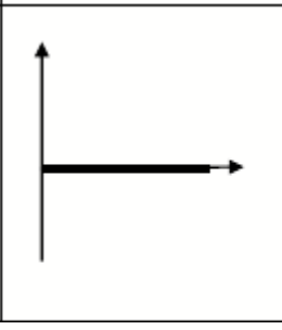 <p>negative constant velocity horizontol line on origin line</p>