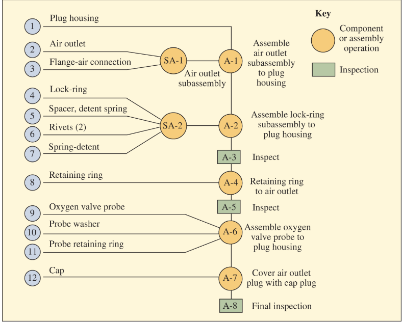 <p>Assembly chart</p>