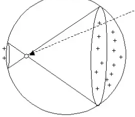 <p>Why is the electric field inside a conducting sphere 0?</p>