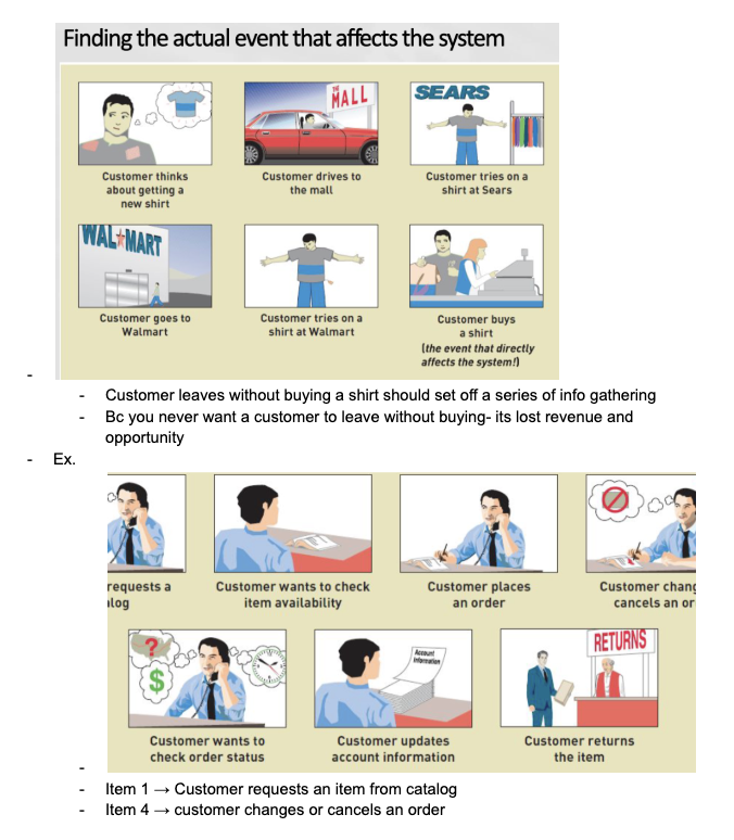 <p>in this case, the system is not affected untill the <strong>customer is in the store, has a shirt they want to buy, and says “i want to buy this shirt”</strong></p>