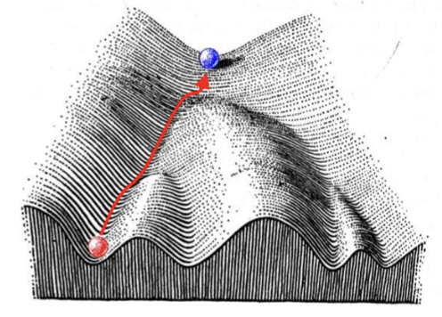 <p>Not every organism does a perfect job at maintaining stem cells. For example, these cells start to differentiate into mesoderm-like cells and then get pushed back up the hill.</p>