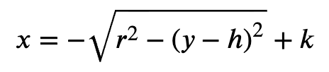 <p>what kind of graph? what is h and k and r?</p>