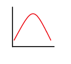 <p>characterized by curved lines</p><p>The skater's CURVY LINES outlined her ___________ skating program.</p>
