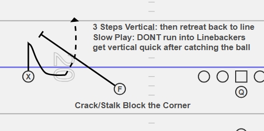 <p>ROUTE CONCEPT</p>