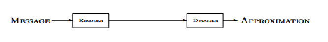<p>Communication Systems </p>