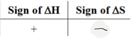 <p>When is the reaction spontaneous? </p>