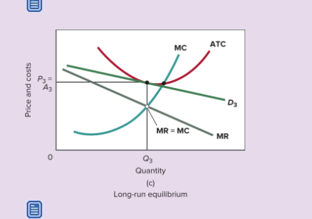 <p>What is long‑run equilibrium?</p>