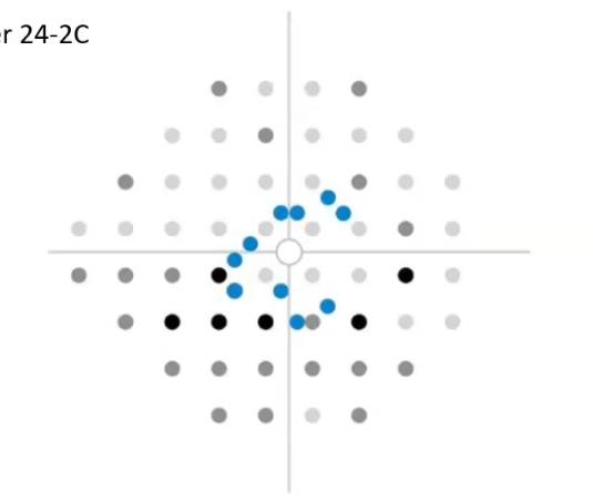 <p>extra spots for location within the centre </p>