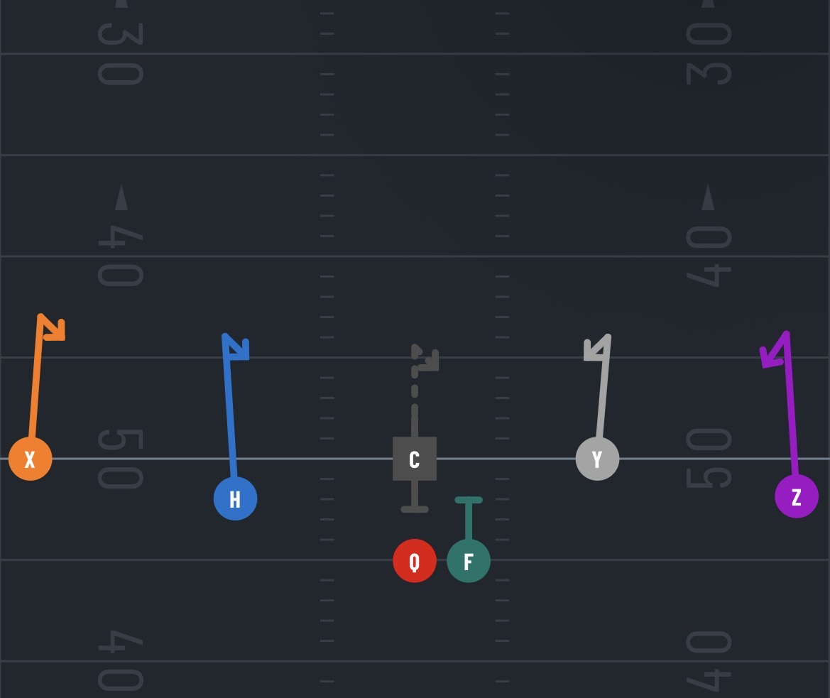 <p>What’s the play? </p>