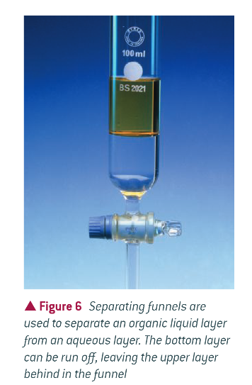 <p>using a separating funnel</p>