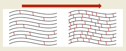 <p>dec; inc; dec; dec </p>