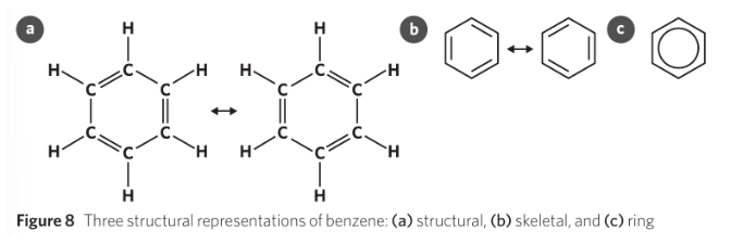 <p><span style="background-color: inherit; line-height: 20.7px; color: windowtext;"><strong>Benzene </strong>is a cyclic compound that has 6 carbon atoms in its ring structure, each bonded to one hydrogen atom and two adjacent carbon atoms</span><span style="line-height: 20.7px; color: windowtext;">&nbsp;</span></p><ul><li><p class="Paragraph SCXO81210547 BCX0" style="text-align: left;"><span style="background-color: inherit; line-height: 20.7px;">One electron from each carbon atom is delocalised and shared equally between carbon atoms in the ring, resulting in a very stable structure that will not undergo the typical reactions of alkenes (addition reactions)</span><span style="line-height: 20.7px;">&nbsp;</span></p></li></ul><p></p>